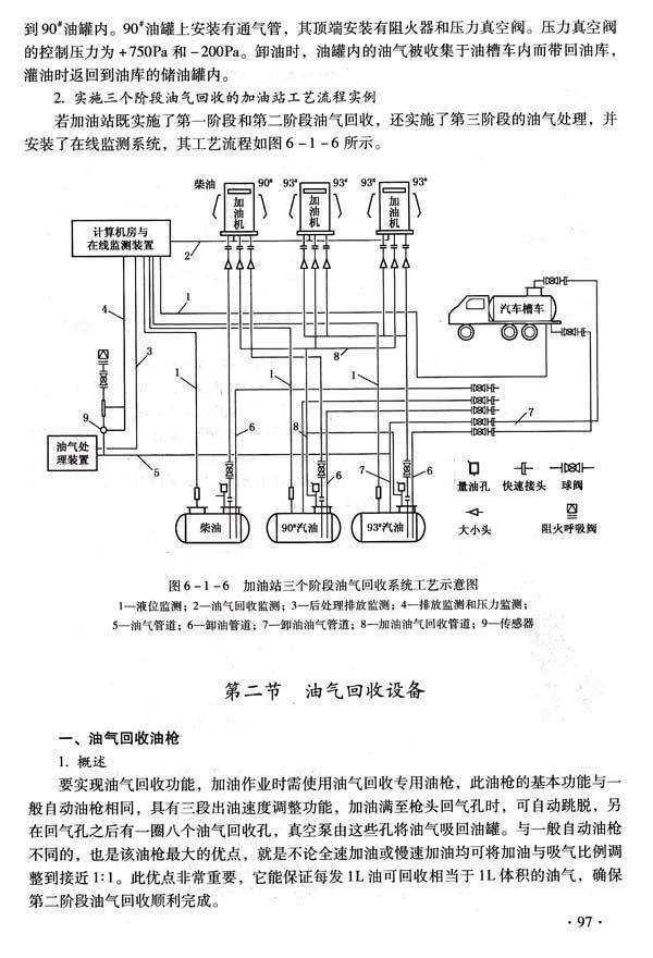 油库加油站测量仪表工作原理及特点