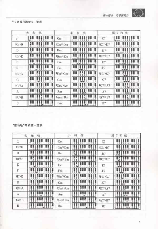 常用指控(多指)和弦一览表