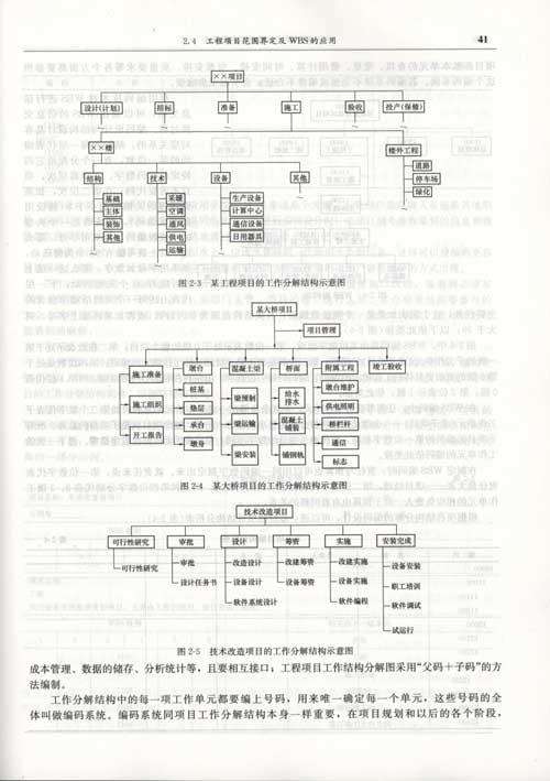 中国工程项目管理知识体系(第二版)-中国建筑业