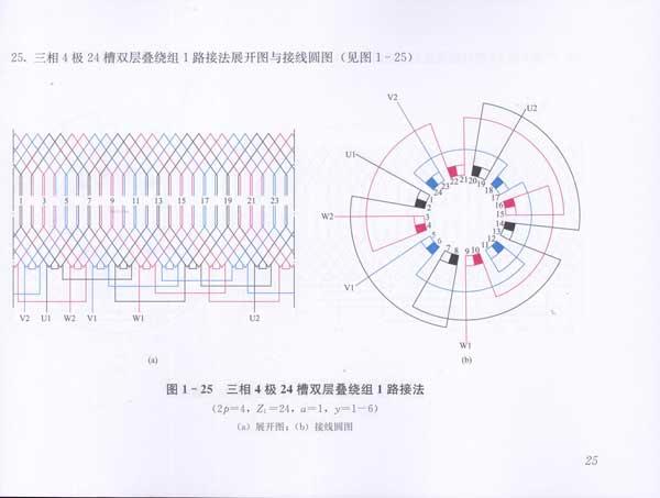 12极36槽双层叠式绕组展开图(y2a1)162