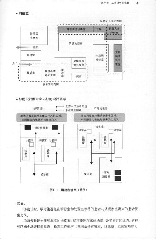 消化内镜工作手册