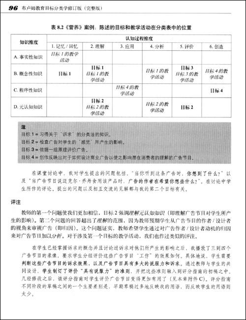 布鲁姆教育目标分类