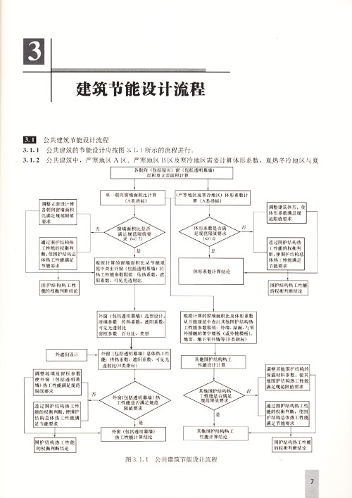 建筑节能设计必要性及技术措施论文