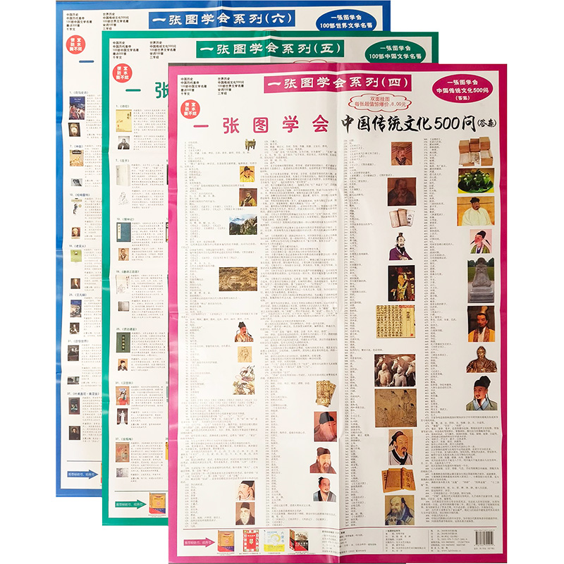  一张图学会文学名著(套装) 